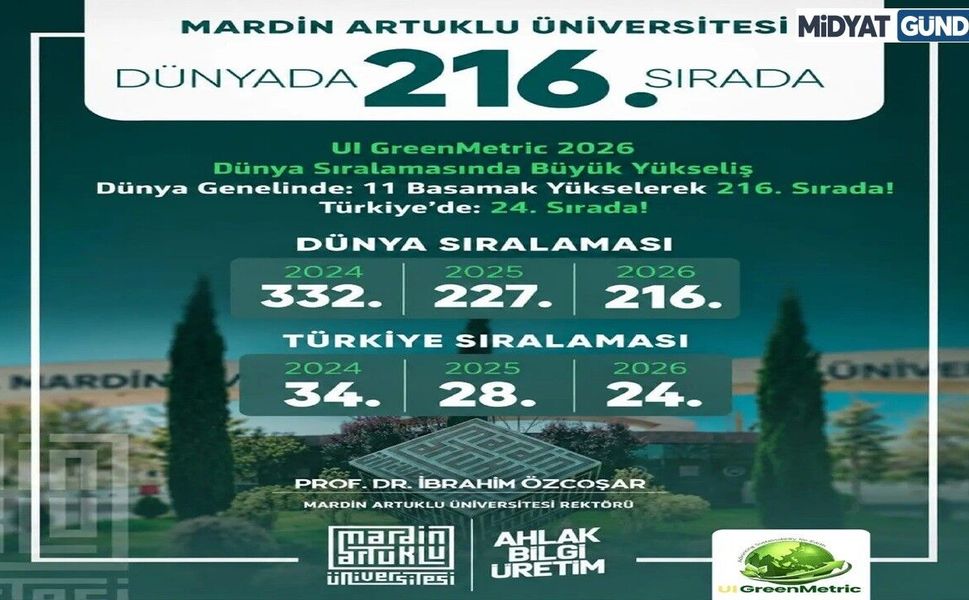 MAÜ, UI GreenMetric 2026’da 11 Basamak Yükseldi