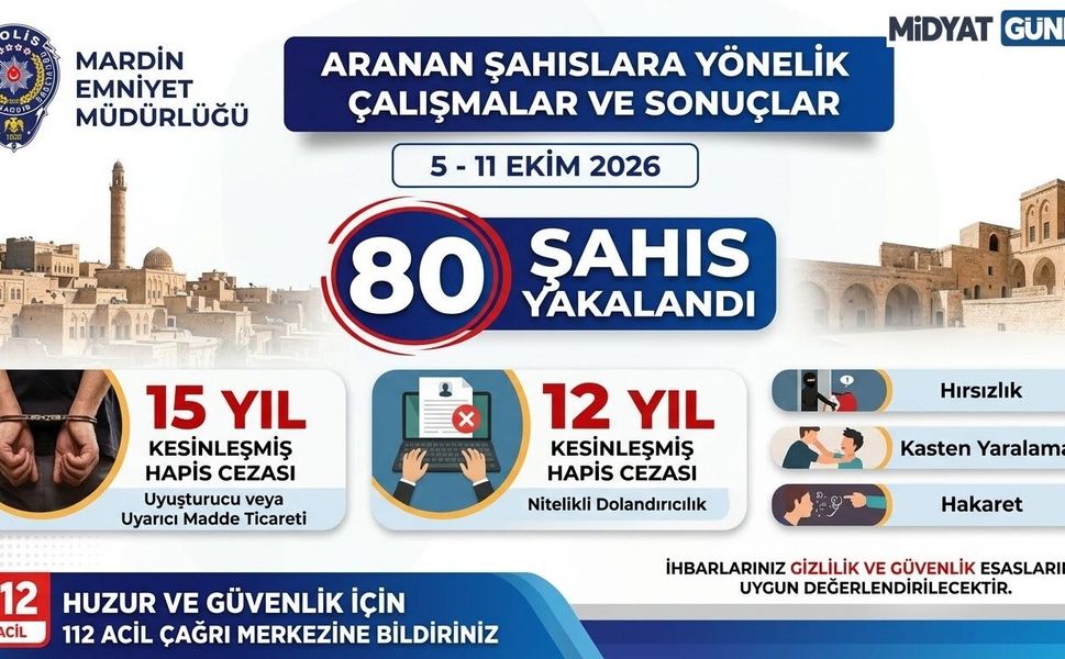 Mardin’de Firari Suçlulara Operasyon: 80 Şahıs Yakalandı!