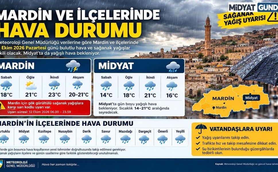 Mardin’de Sağanak Uyarısı: Midyat’ta Hava Nasıl Olacak?