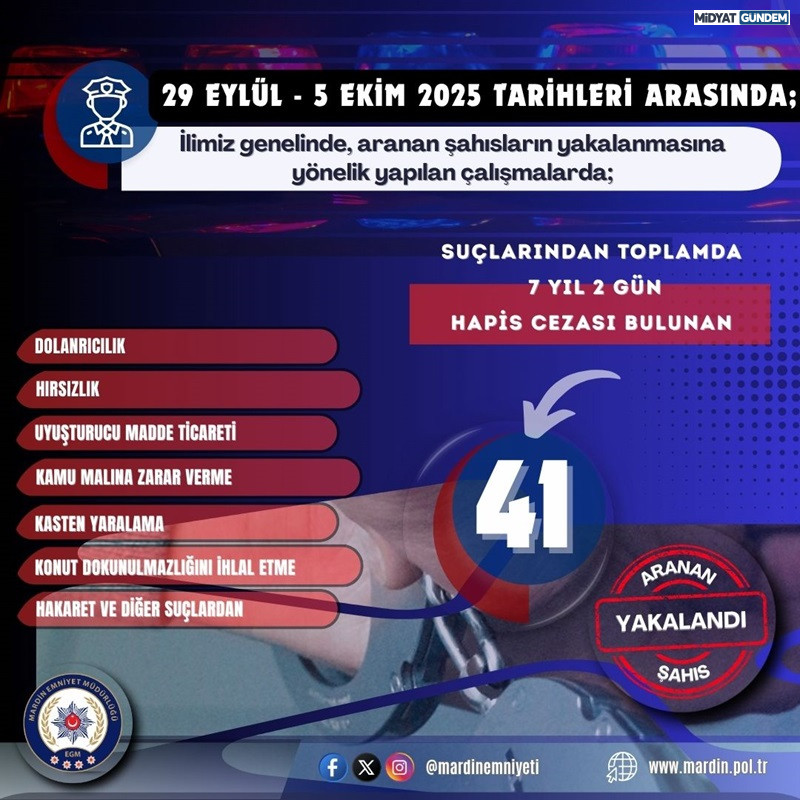Mardin'de Son Bir Haftada 41 Aranan Şahıs Yakalandı