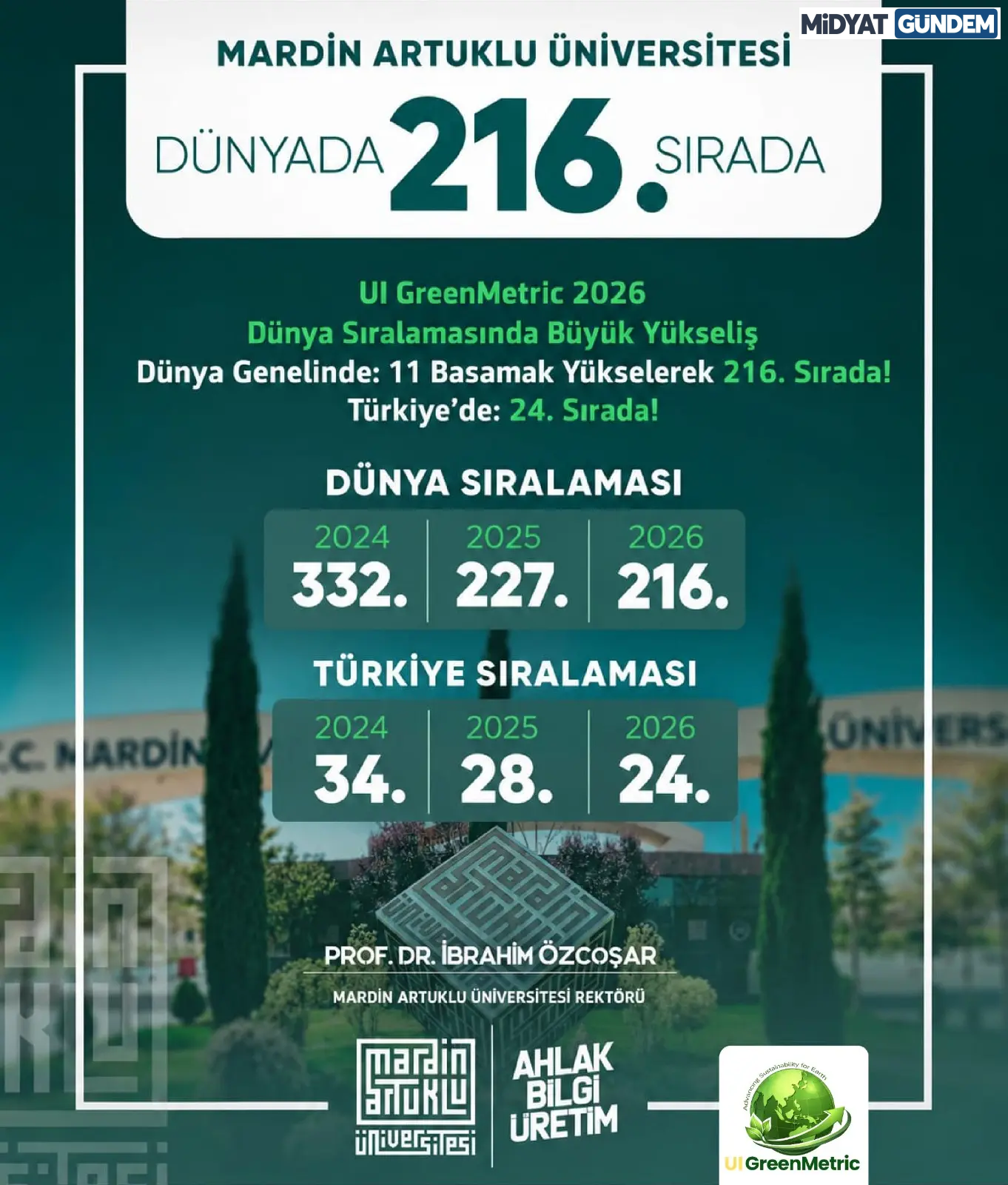 Maü, Ui Greenmetric 2026’Da 11 Basamak Yükseldi